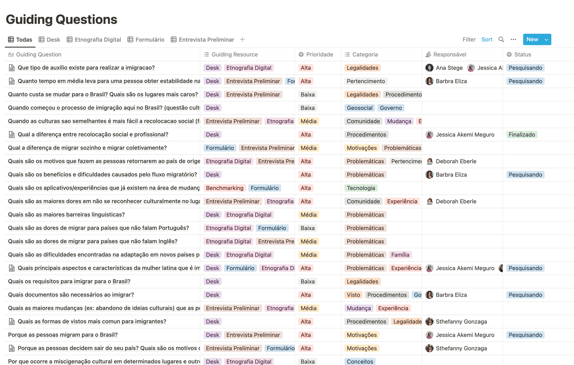 Topics and questions generated for the research.