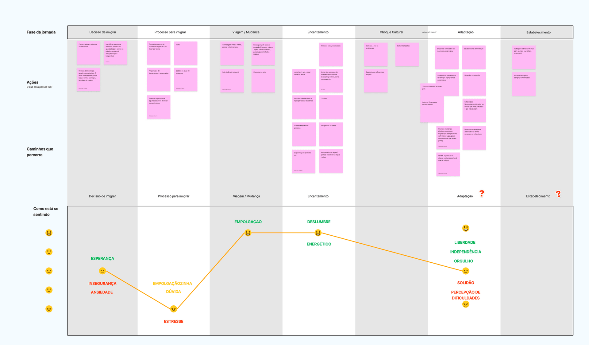Speculative immigration journey.