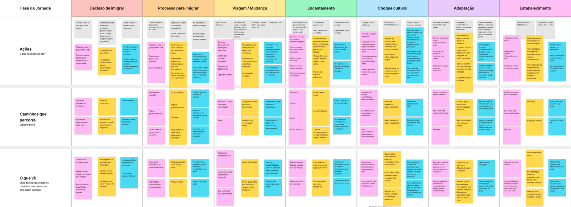 User journey building.