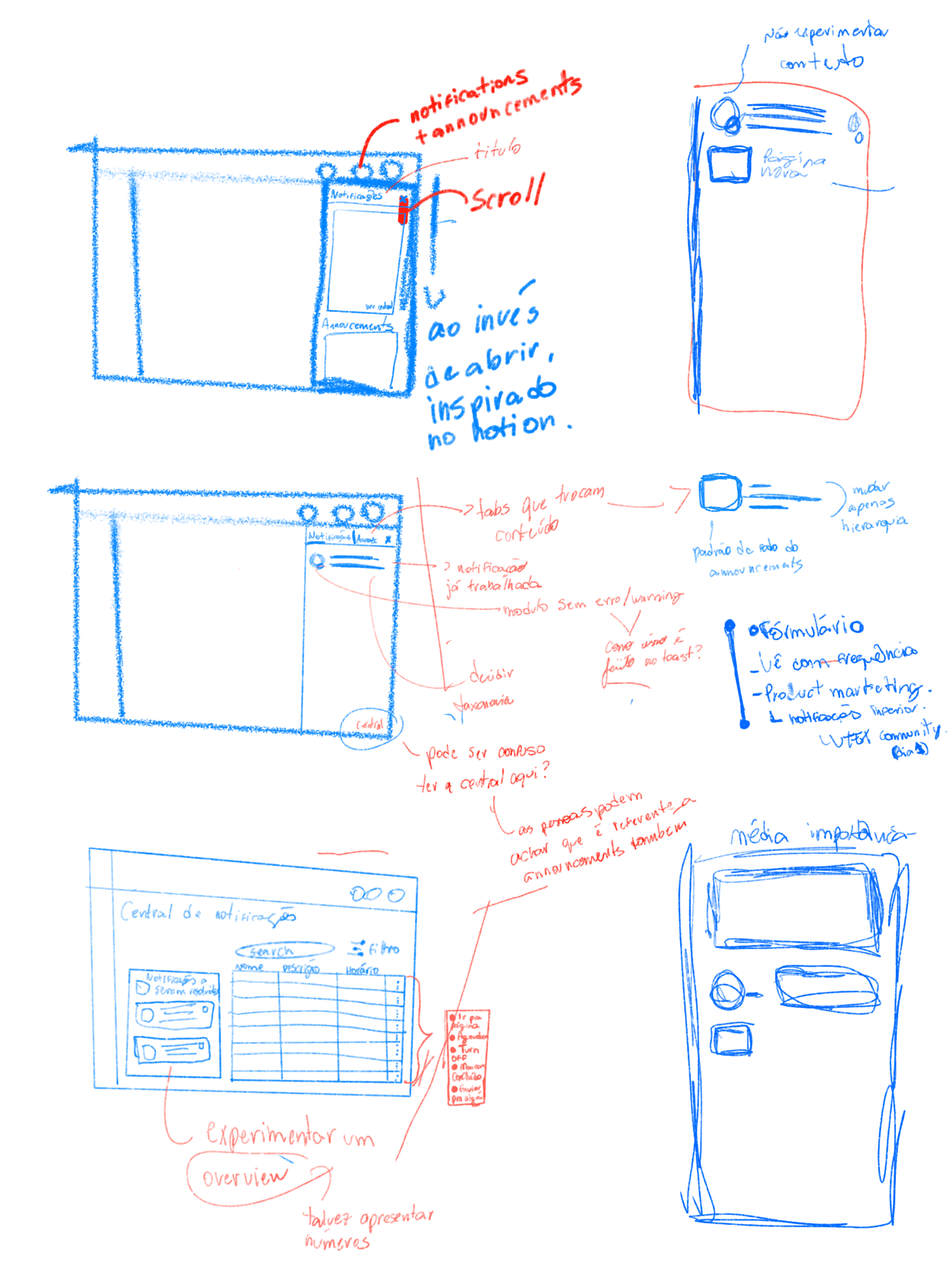 First sketches of a Notification Center page.